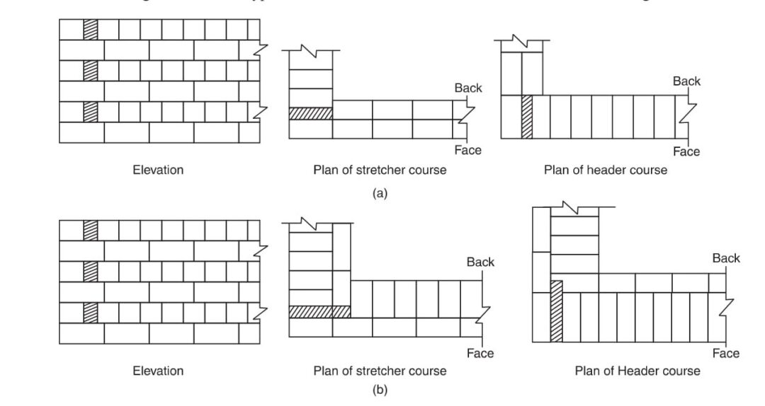 Brick Masonry Advantages And Disadvantages In 2023