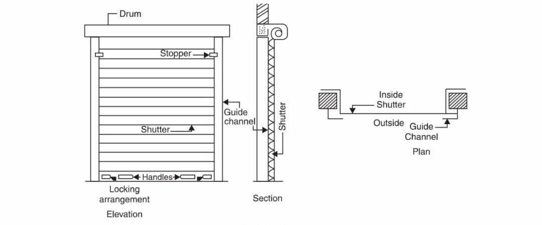 Door Types for Your Modern Home In 2023 – Website For Engineers