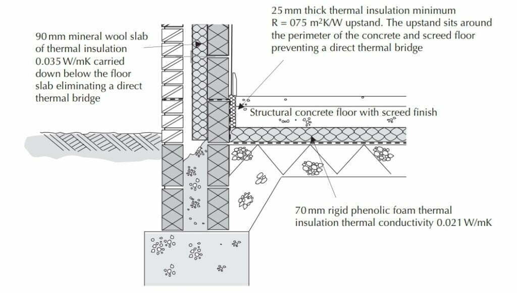 Edge insulation under structural concrete and cavity insulation carried down to 
reduce the cold bridge.