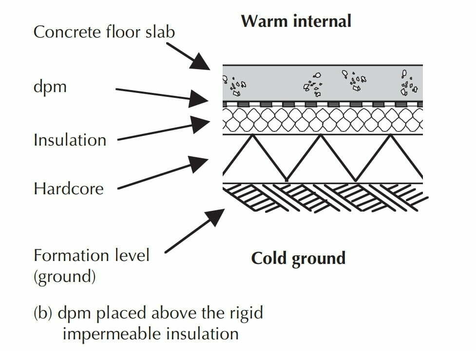 Floor and Decor, Alternative position of the DPM in concrete ground floors