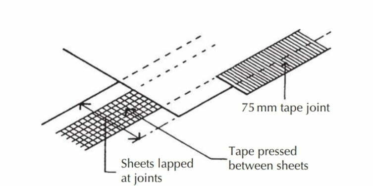 Jointing laps in a polythene sheet.