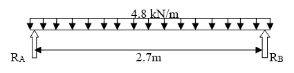 Design of Staircase: The Complete Guide to Civil Engineers 5 Determination of reactions, imposed load