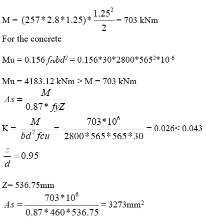 Bending Reinforcements