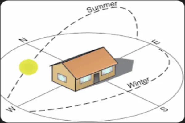 Control Extreme Cold In Homes: An Engineering Perspective 4 Building Orientation