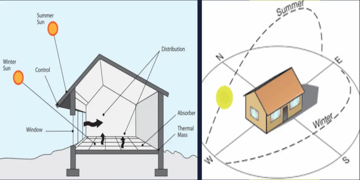 Control Extreme Cold In Homes