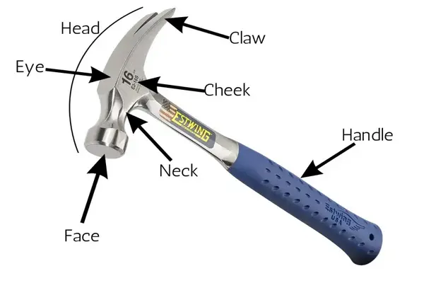 Parts of a Hammer Parts of a Hammer